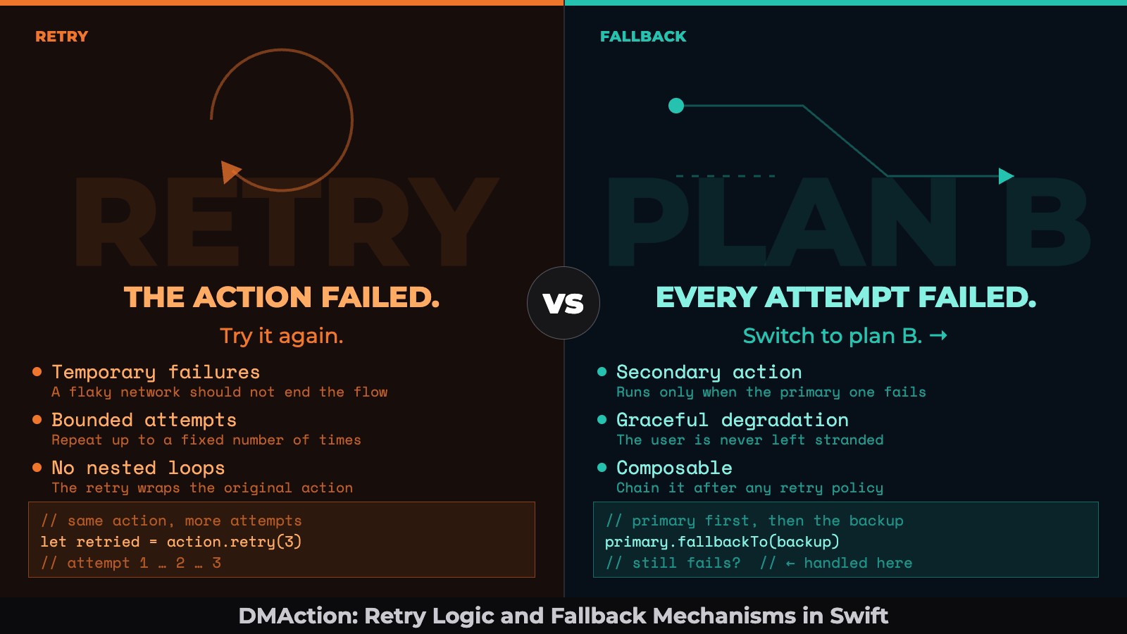 Повторні спроби та резервні механізми у Swift