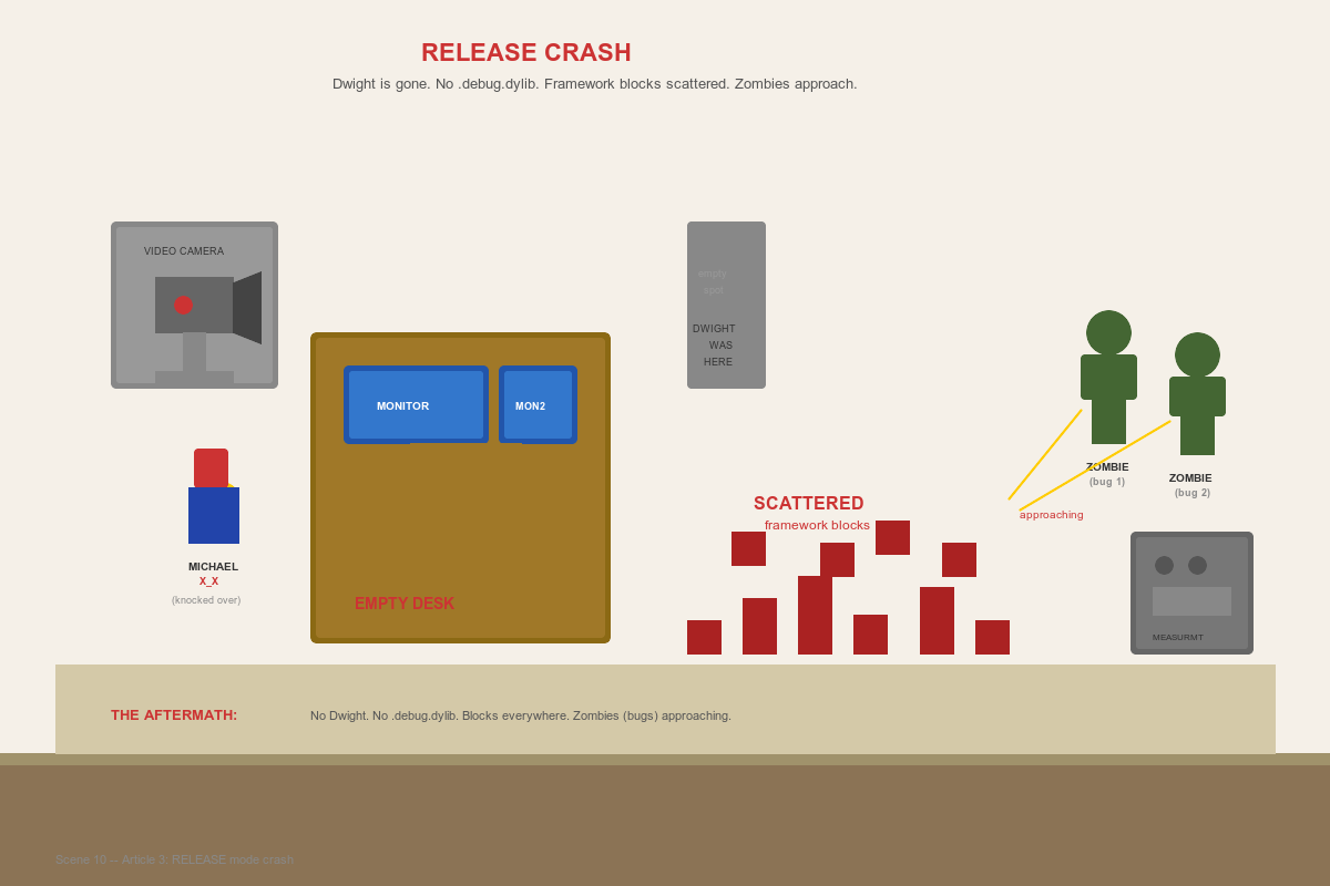 Scene 10 – Release Crash