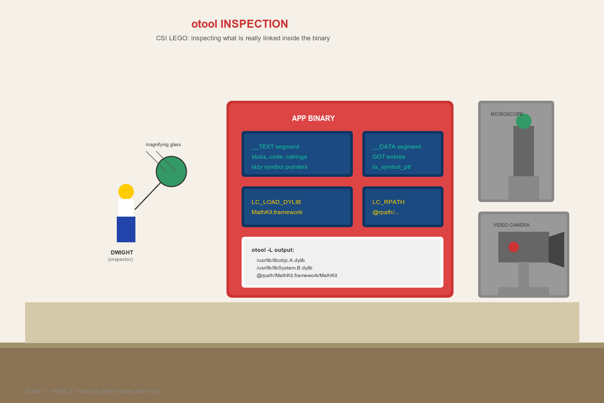 Scene 7 – otool Inspection