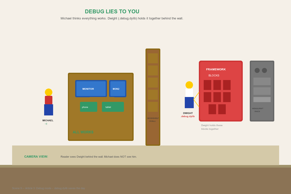 Scene 9 – Debug Lies to You