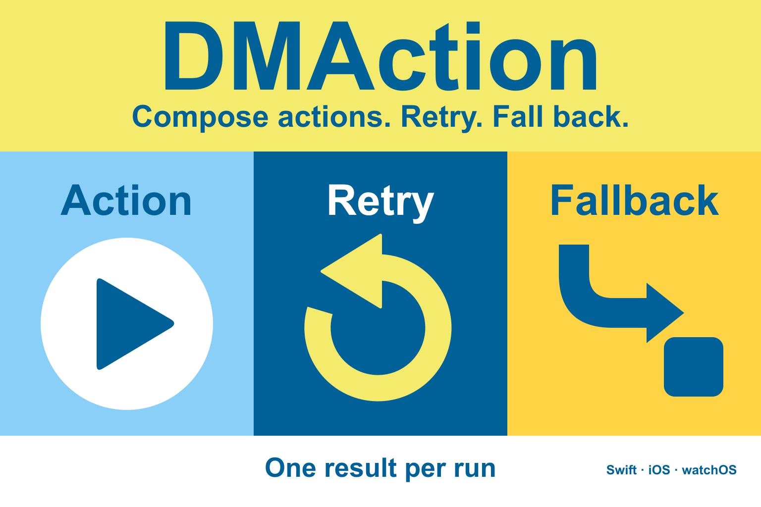 DMAction: action, retry, and fallback