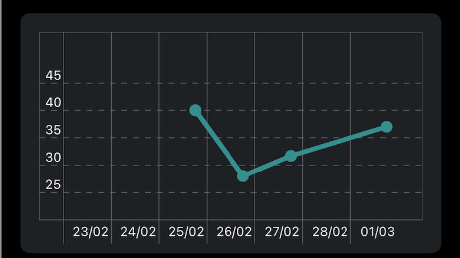 Healthcare app with scalability to abilities (container base approaches)